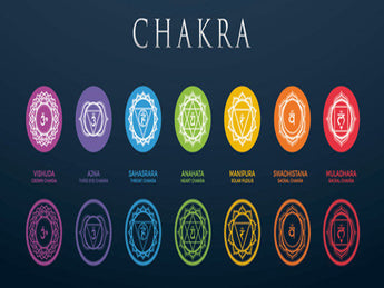 Les chakras, qu'est ce que c'est ?
