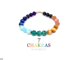 7 chakras Luxe